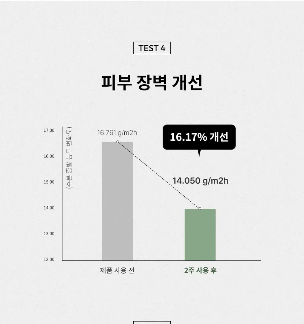 [탄력/목주름 개선] 힐그리즈 레티노이드 0.1% 퍼밍 바디 세럼 150ml 상세페이지 39